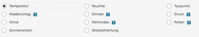 Messwerte des Wetters in der Schweiz